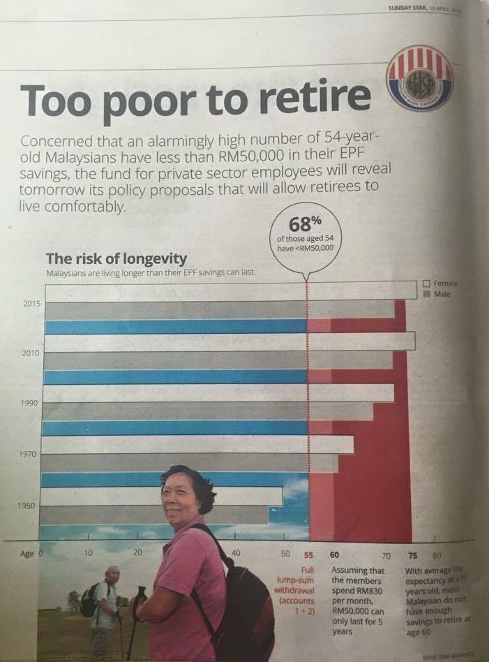 pension-loan-too-poor-retired